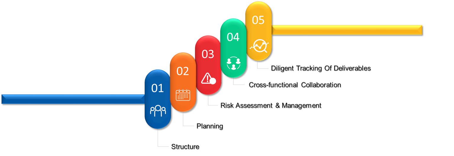 Learn how to create an Effective Transition Plan Hexaware