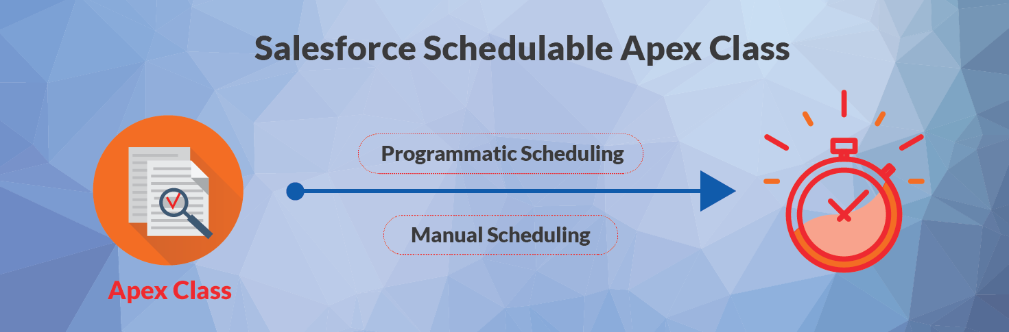 Write Salesforce Schedulable Apex Class | Hexaware