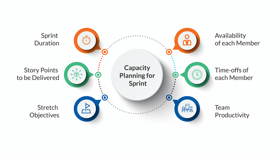 Perform Capacity Planning for Sprints | Hexaware