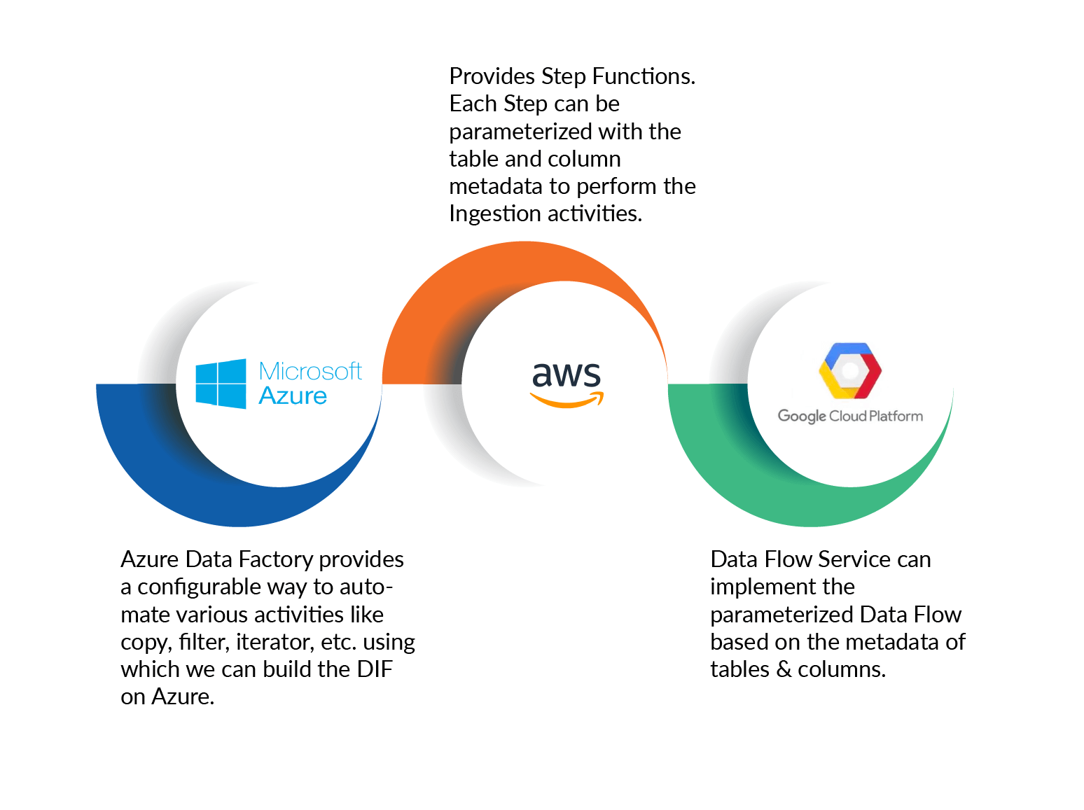 Digital Leapfrogging from ETL process to Data Ingestion process | Hexaware