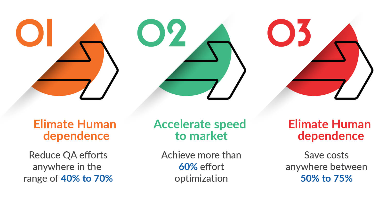 Next Level of Automated Software Testing - Autonomous | Hexaware