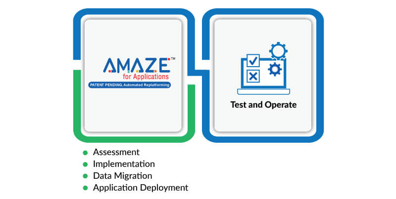 Easy 5 Step For On Premises Application Cloud Migration To Aws Hexaware 6546