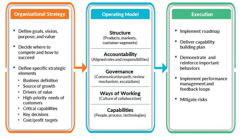 Business Model Vs Operating Model My Xxx Hot Girl 3770