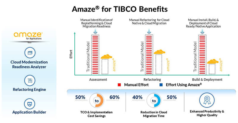 TCA-Tibco-BusinessWorks考試證照