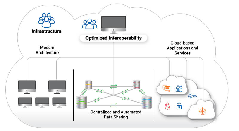 Multi-cloud Data Management for Financial Services | Hexaware