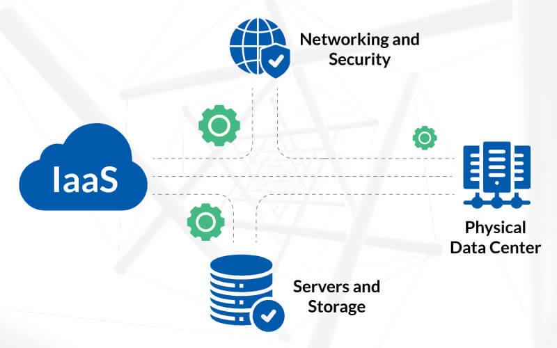 Choose the Right Cloud Service Model for your Cloud Transformation ...